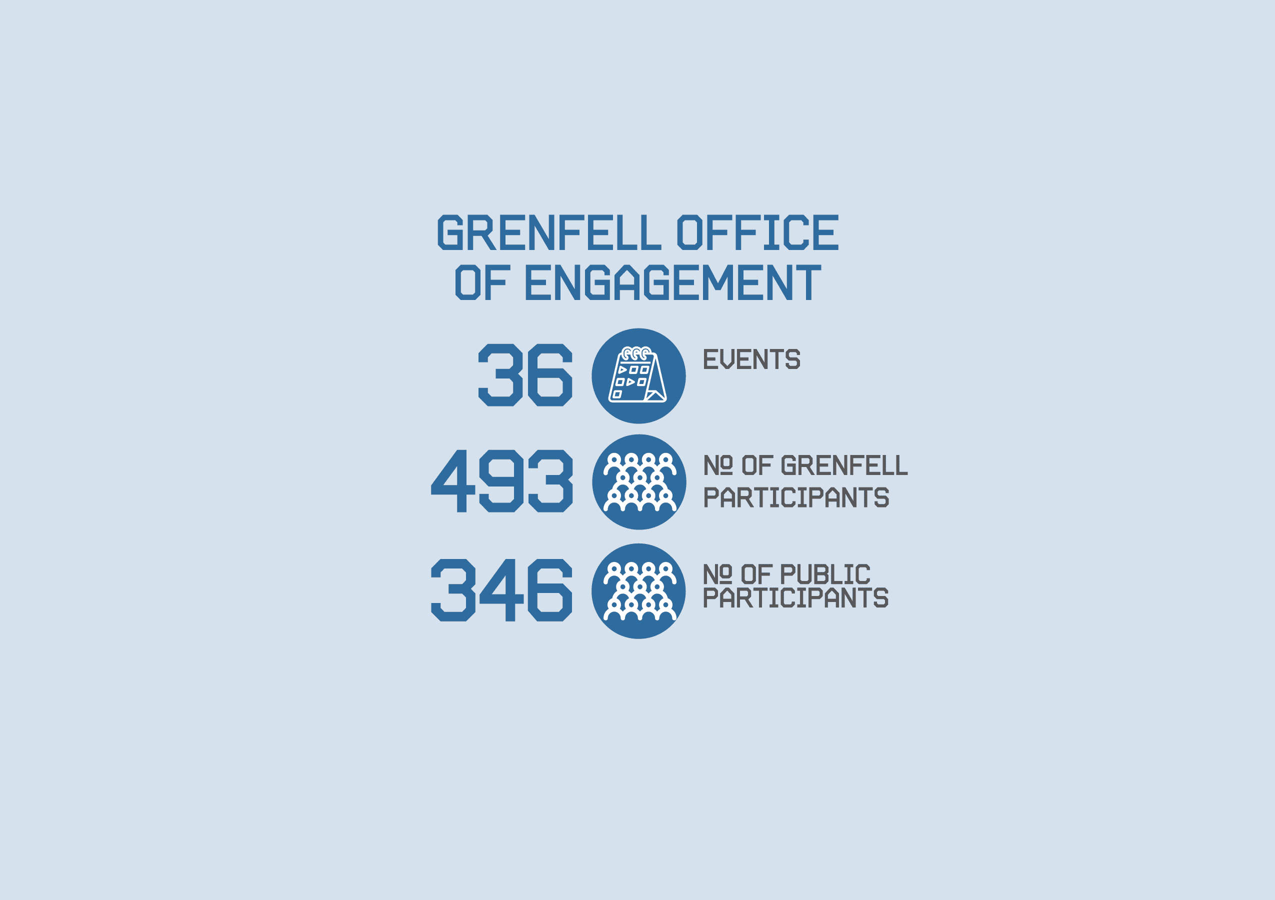 Office of Engagement
