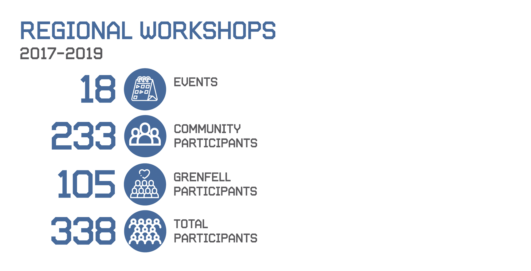 regional Workshops